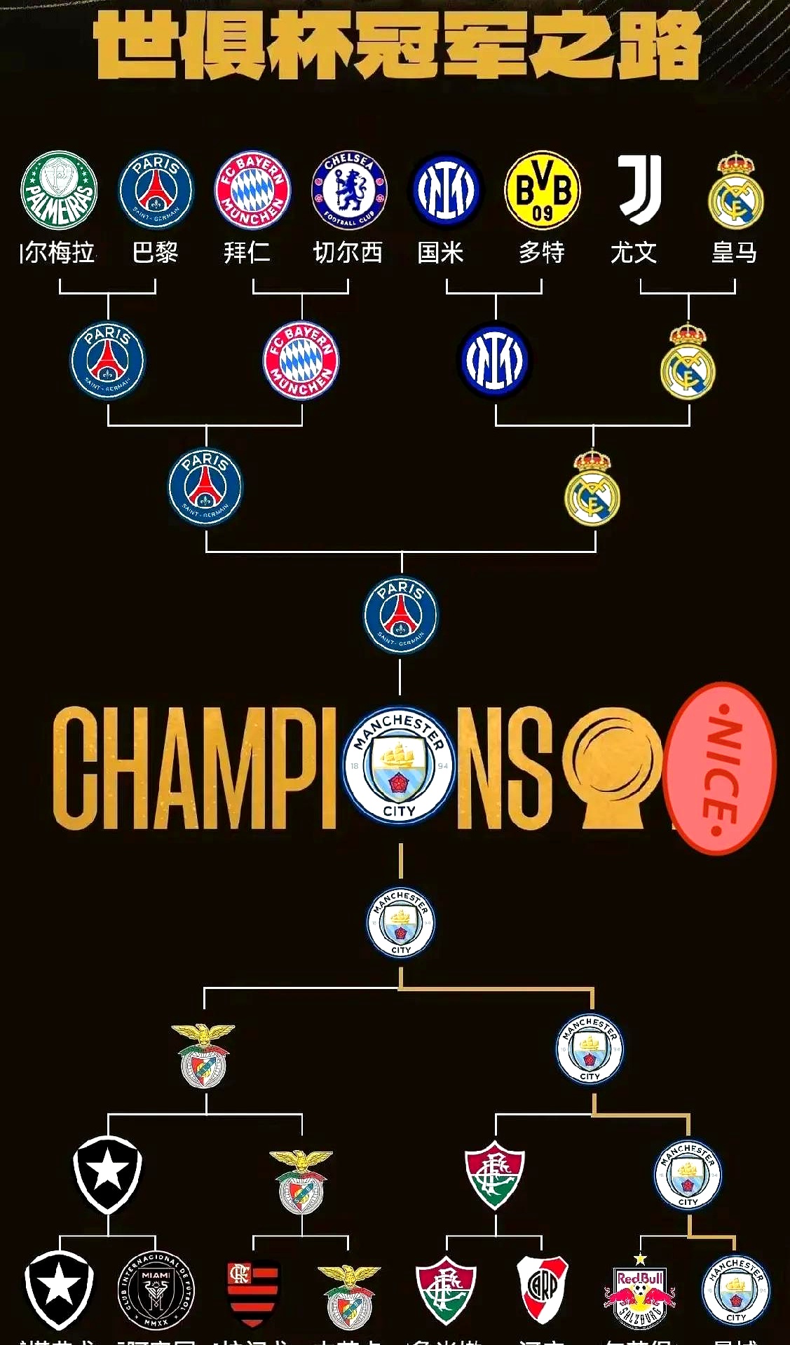  英雄联盟全球总决赛 