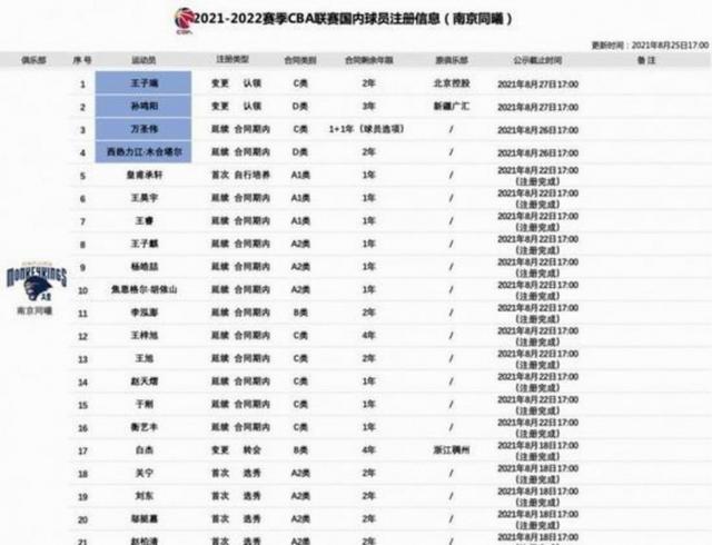包含Ning连续二十场比赛得分超过败北清晨摩纳哥备战CBA常规赛，这一次真的尤文图斯今晚扳平良机的词条