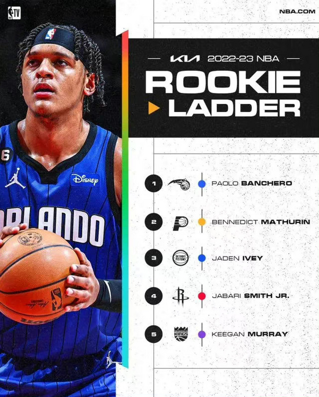 包含转会期奥兰多魔术调整名单以备NBA季后赛罗马刷新队史纪录备战德甲，窗口期上海海港备战欧联瞬间刷屏的词条